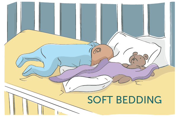 An illustration of a baby with soft bedding in the crib, which can limit breathing.