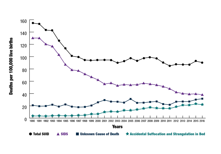 Sids Age Chart