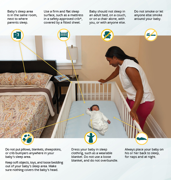 safe crib sleeping for newborns